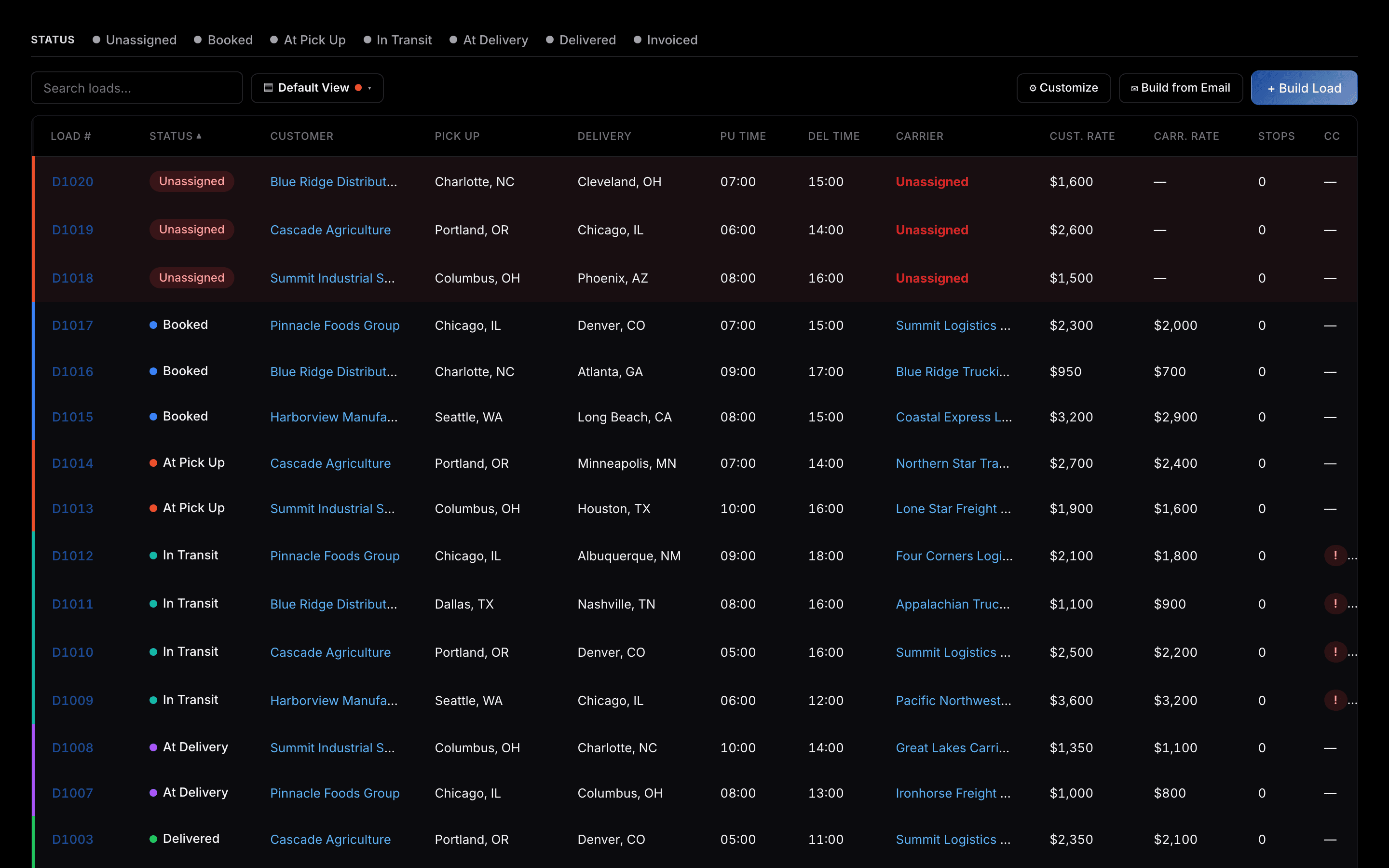 Tempo load board sorted by status from unassigned through invoiced