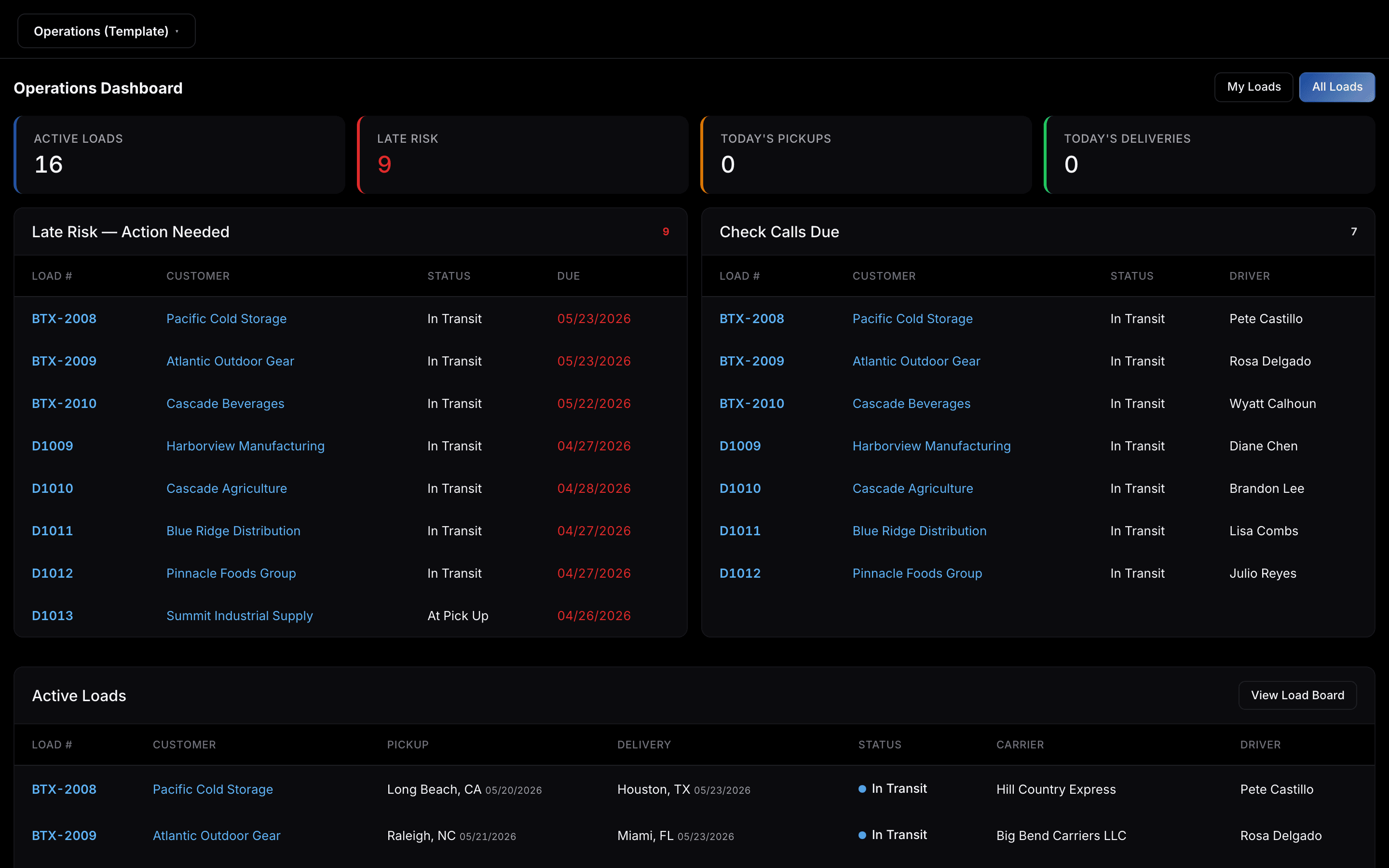 Tempo operations dashboard with KPI tiles, late risk, check calls due, and active loads
