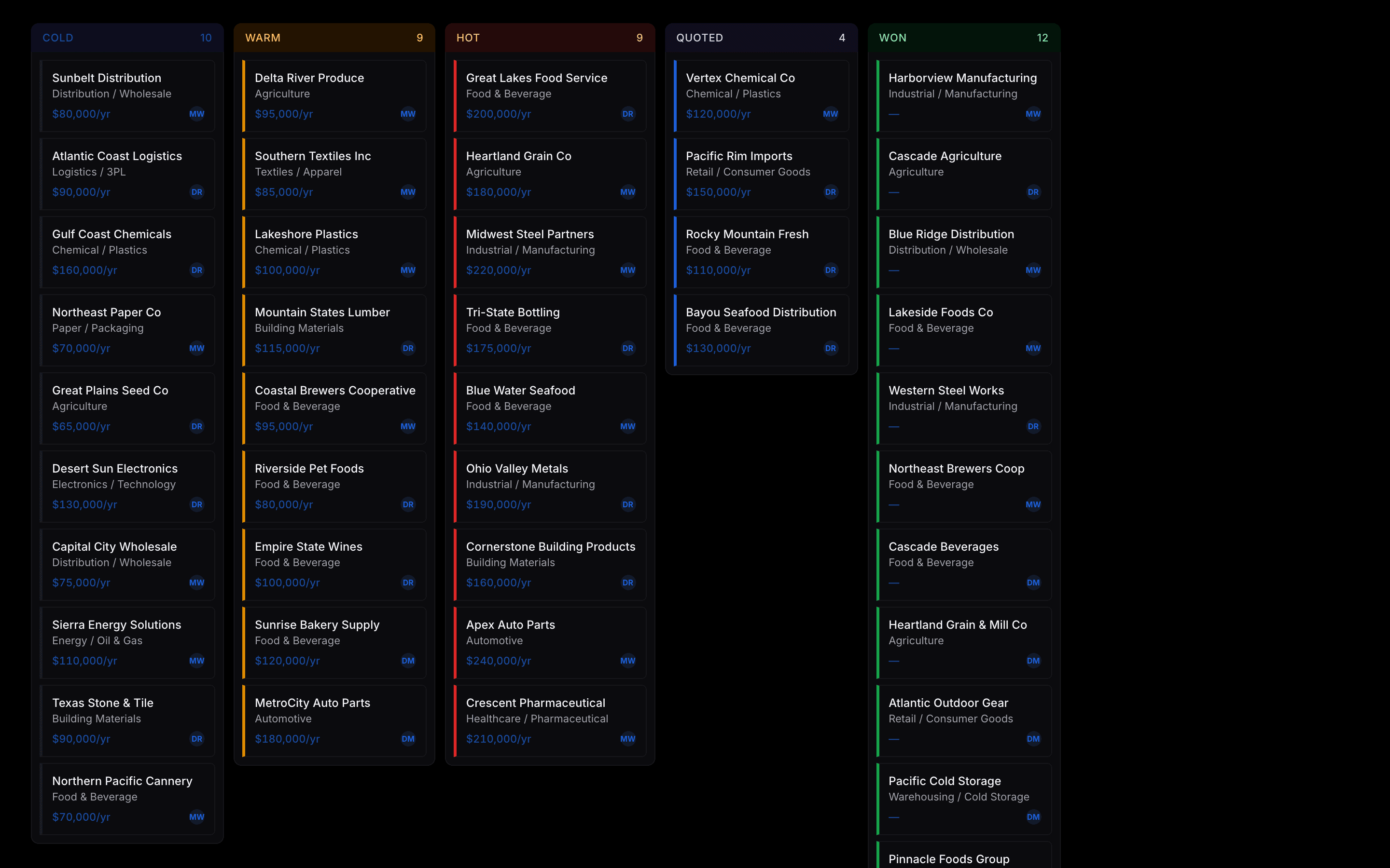 Tempo sales pipeline showing leads across cold, warm, hot, quoted, and won stages